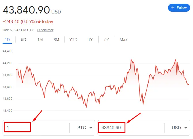 ১ বিটকয়েন সমান কত ডোলার?