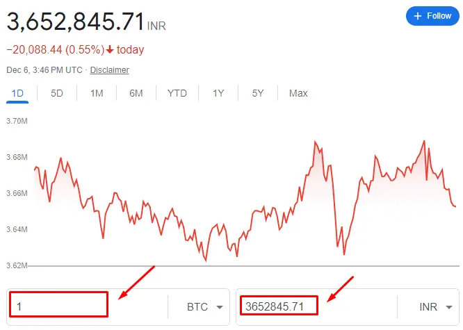 ভারতে ১ বিটকয়েন সমান কত রুপী?