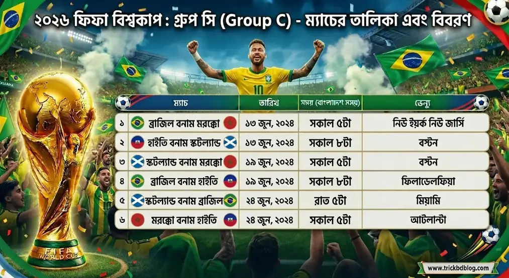 ২০২৬ ফিফা বিশ্বকাপ: ব্রাজিলের গ্রুপ পর্বের সকল ম্যাচের পূর্ণাঙ্গ সময়সূচি, ২০২৬ ফিফা বিশ্বকাপ ফুটবল খেলায় Group C এর সকল ম্যাচগুলোর সময়সূচী